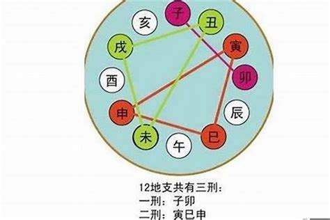 八字 三合|八字地支三合详解 – 地支三合局的位置